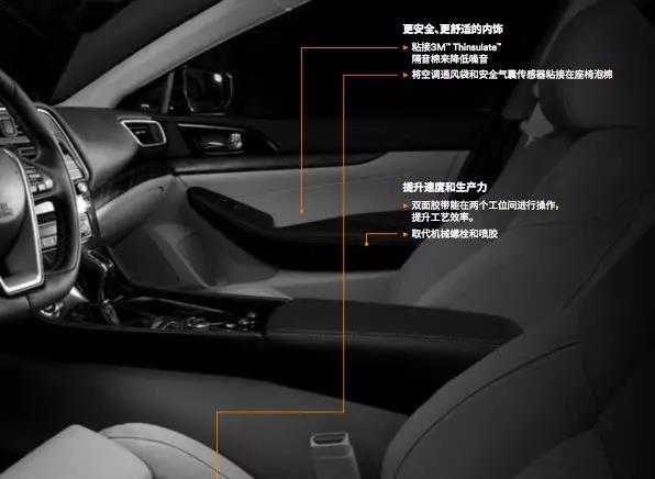 3M膠帶在汽車內飾的應用2